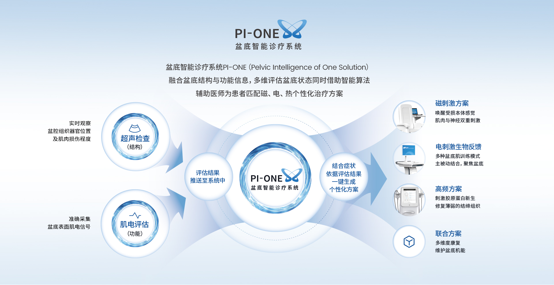 PI-ONE